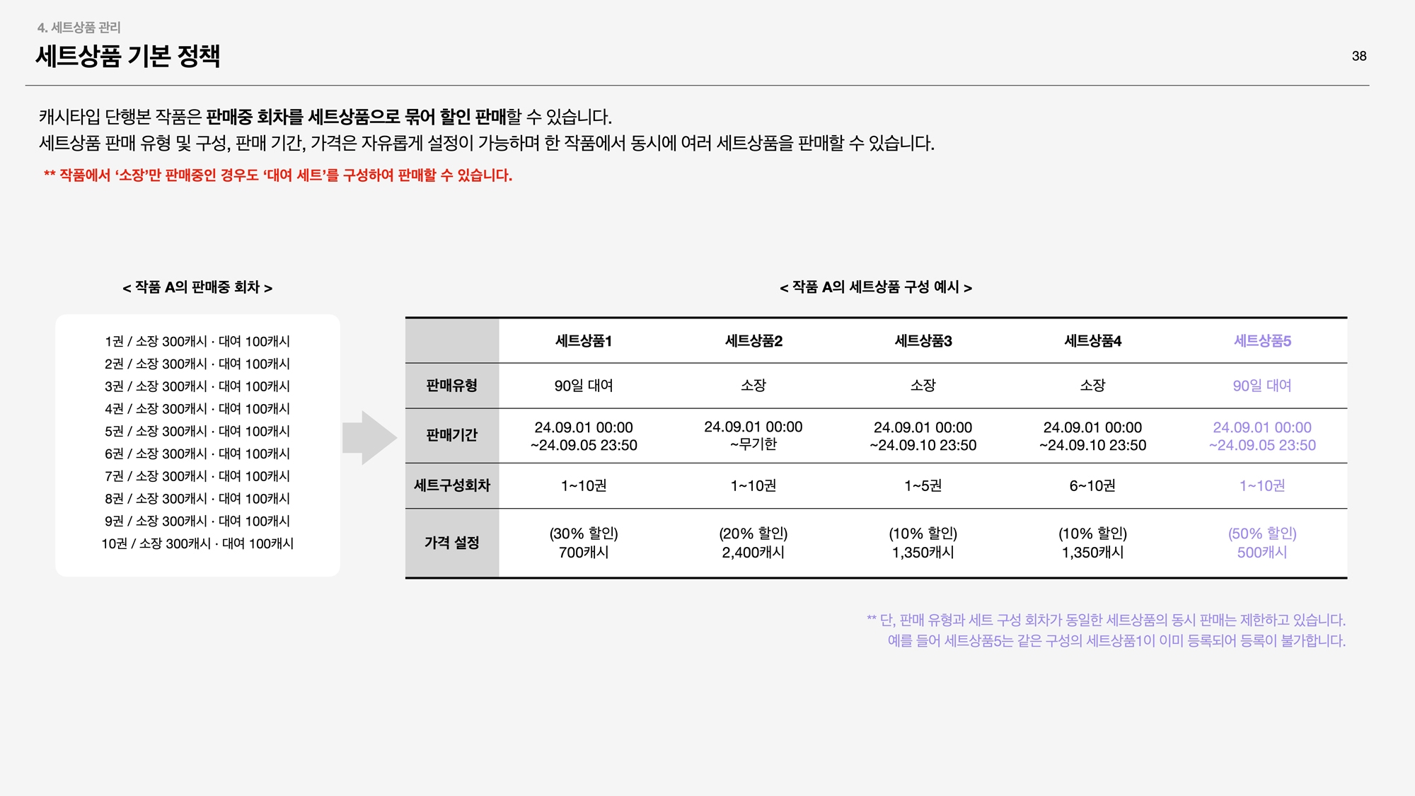 캐시타입 단행본 038